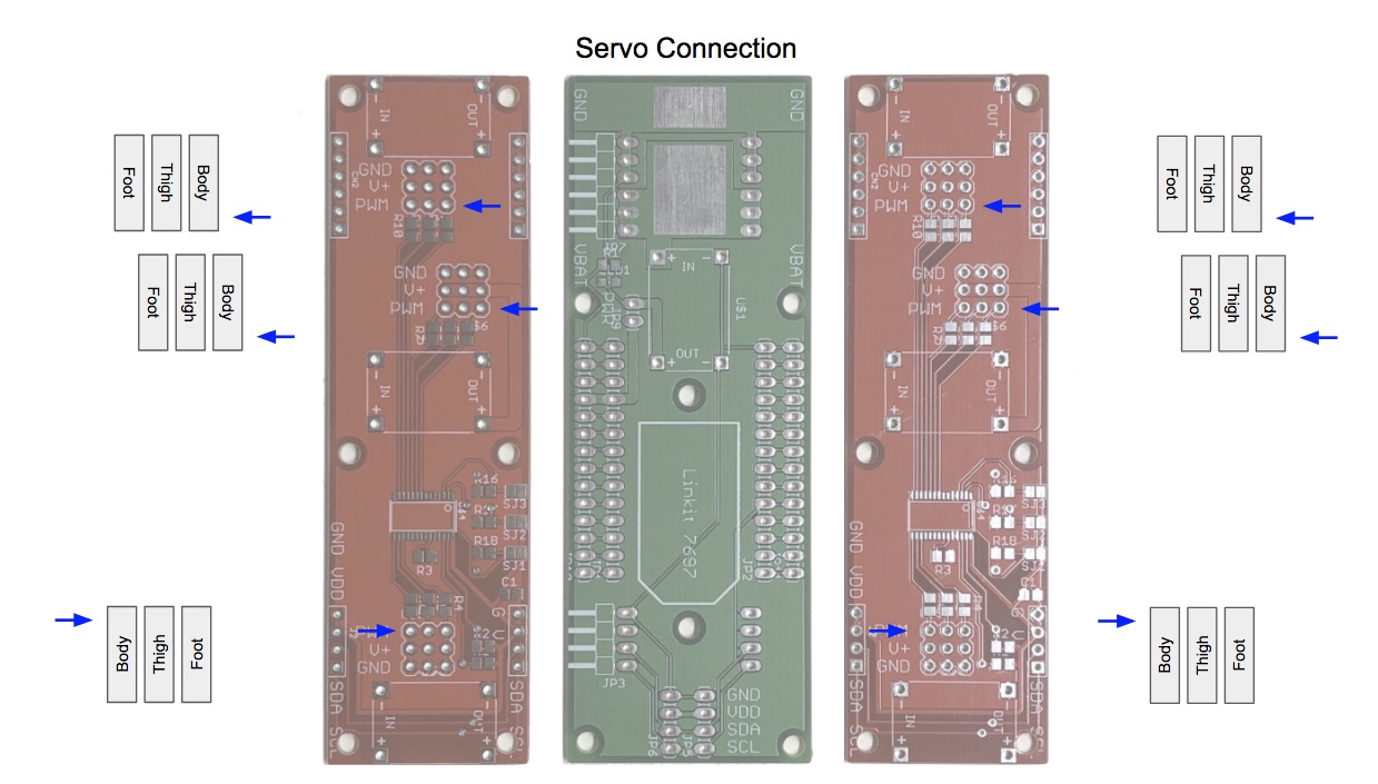 servo_conn